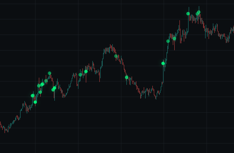 Big trades